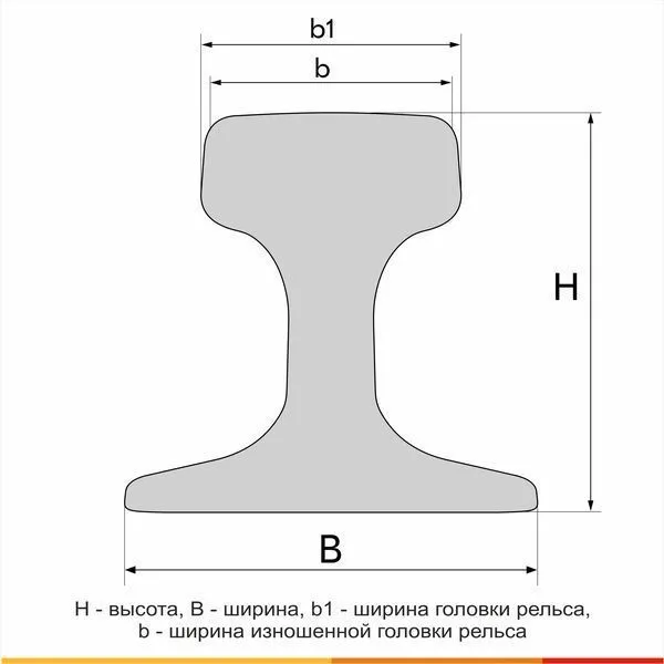 Рельсы крановые КР70 К76Ф ГОСТ Р 53866-2010 - 3